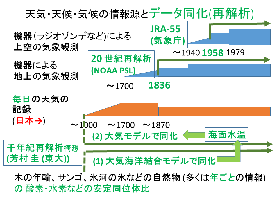 reanal_timeline.png